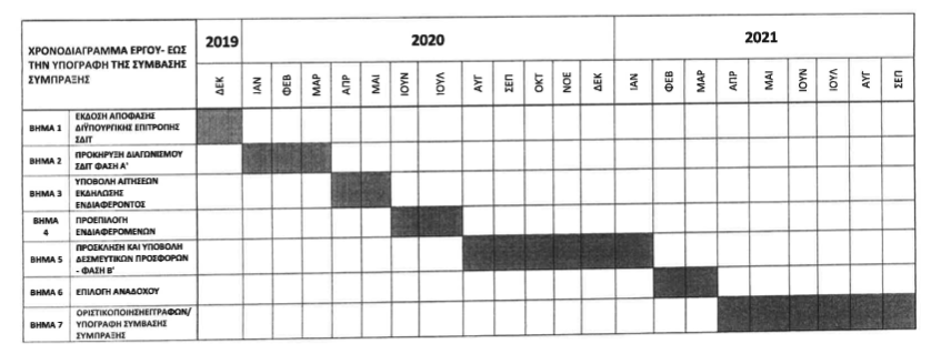 Στιγμιότυπο 2020-03-11, 20.55.01