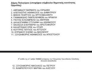 Ο ΤΟΠΟΣ ΜΑΣ ΜΠΡΟΣΤΑ